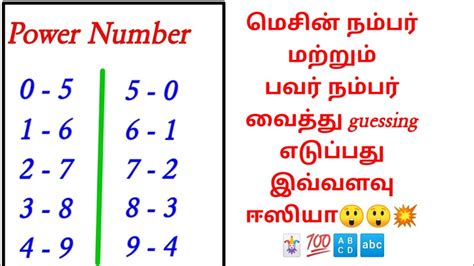 KL 3 Guessing Number .
